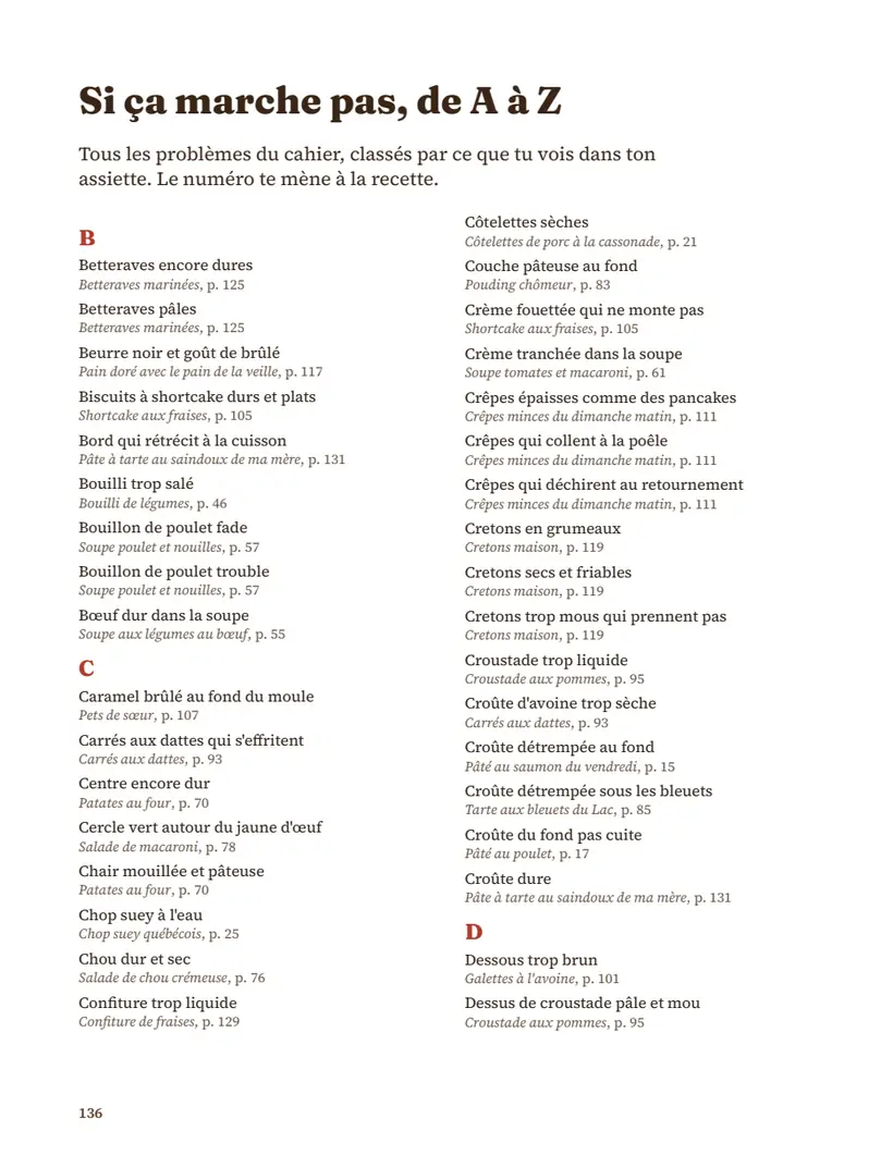 Page de l'index Si ça marche pas, de A à Z